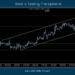 Gold is Testing The Uptrend 