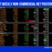 COT Weekly Non-Commercial Net Positions