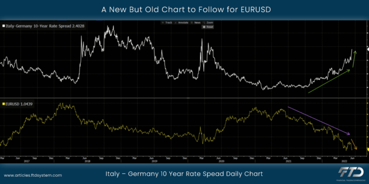 A New But Old Chart to Follow for EURUSD 