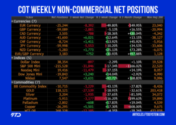 COT Weekly Non-Commercial Net Positions 