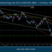Mixed Signals from NZDUSD After the Rate Hike 