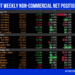 COT Weekly Non-Commercial Net Positions