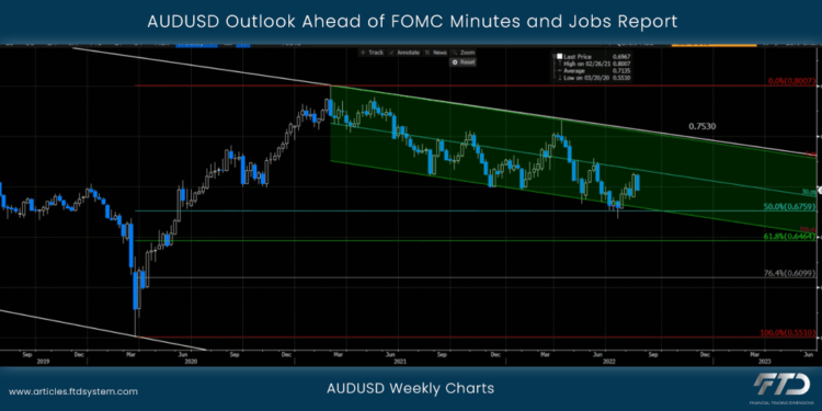 AUDUSD Outlook Ahead of FOMC Minutes and Jobs Report 