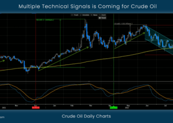 Multiple Technical Signals is Coming for Crude Oil