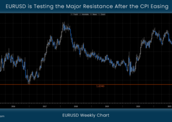 EURUSD is Testing the Major Resistance After the CPI Easing