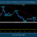 The Battle to Capture Resistance Zone Has Begun for Gold
