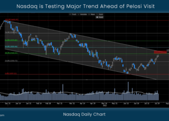 Nasdaq is Testing Major Trend Ahead of Pelosi Visit 