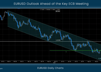 EURUSD Outlook Ahead of the Key ECB Meeting