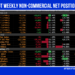 COT Weekly Non-Commercial Net Positions