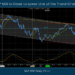 S&P 500 is Close to Lower Line of the Trend Channel