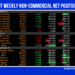 COT Weekly Non-Commercial Net Positions