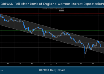 GBPUSD Fell After Bank of England Correct Market Expectations