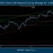 GBPUSD Holds 1.20 Support, Eying Wedge for a Re-Test