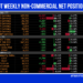 COT Weekly Non-Commercial Net Positions
