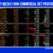COT Weekly Non-Commercial Net Positions