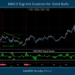 MACD Signals Caution for Gold Bulls