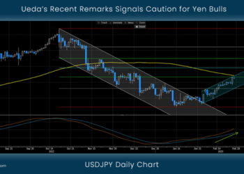 Ueda’s Recent Remarks Signals Caution for Yen Bulls