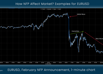 What is Nonfarm Payrolls Data and How to Trade It ?