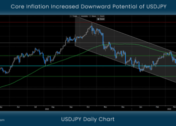 Core Inflation Increased Downward Potential of USDJPY