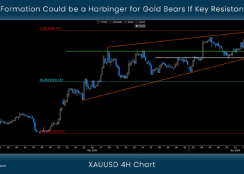 Wedge Formation Could be a Harbinger for Gold Bears If Key Resistance Holds