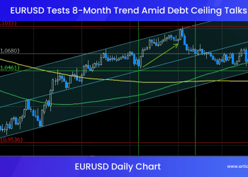 EURUSD Tests 8-Month Trend Amid Debt Ceiling Talks