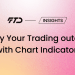 Amplify Your Trading outcomes with Chart Indicators